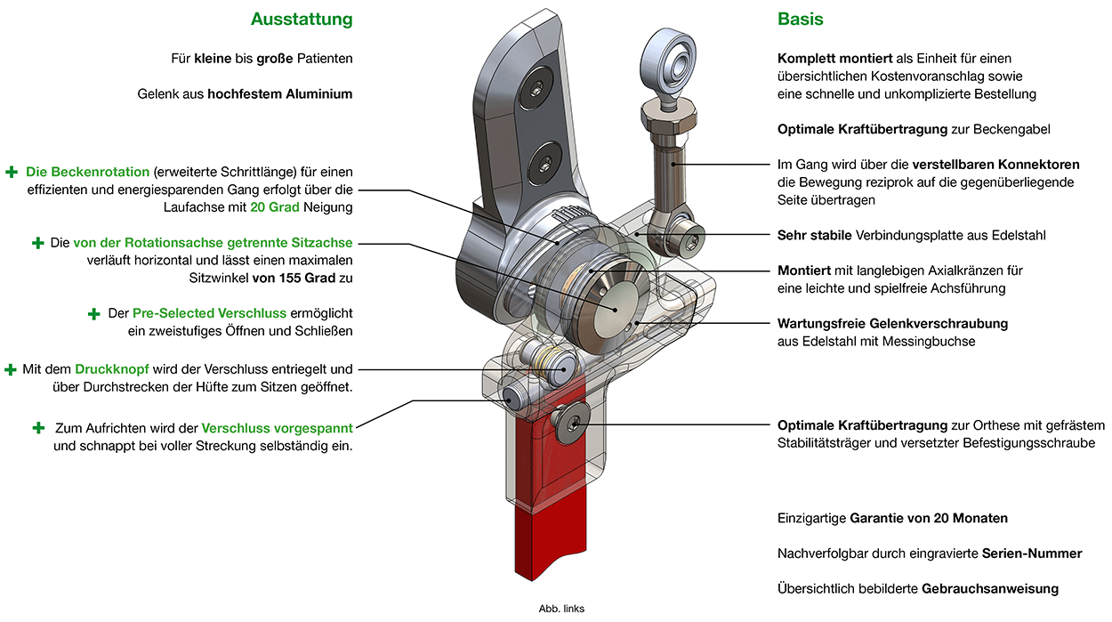 Ausstattung und Vorteile des Buran Hüftgelenks