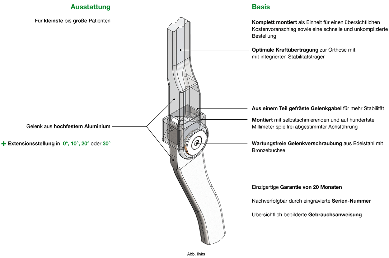 Ausstattung und Vorteile des Blocker Kniegelenks