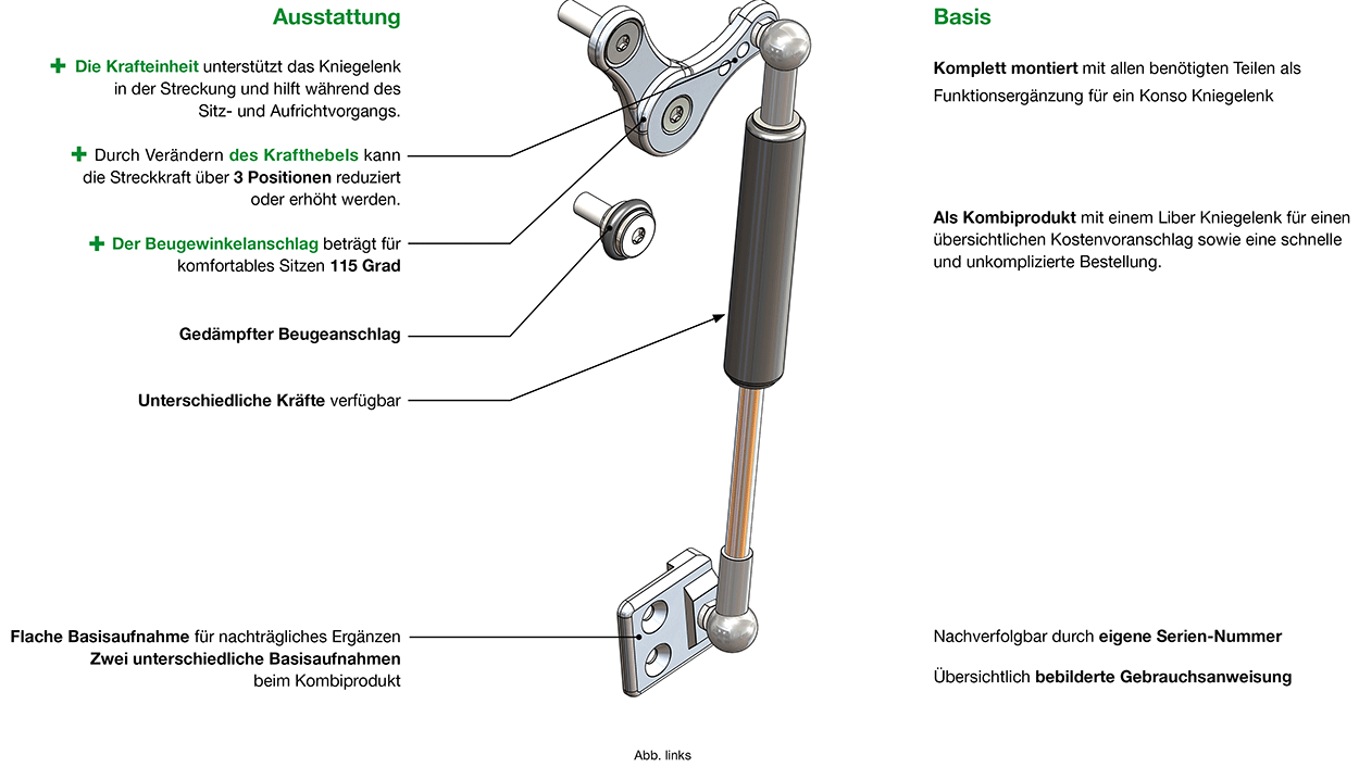 Ausstattung und Vorteile Liber-Extensor-S