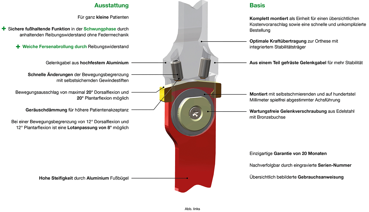Ausstattung und Vorteile des Basic Knöchelgelenks
