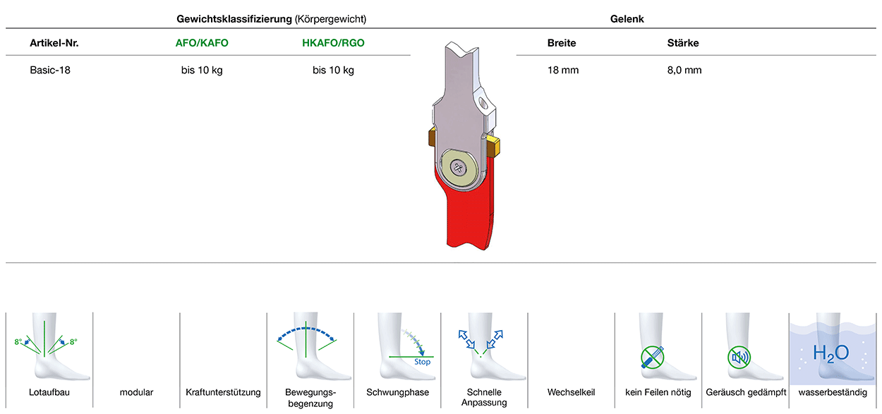 Basic Knöchelgelenk Klassifizierung