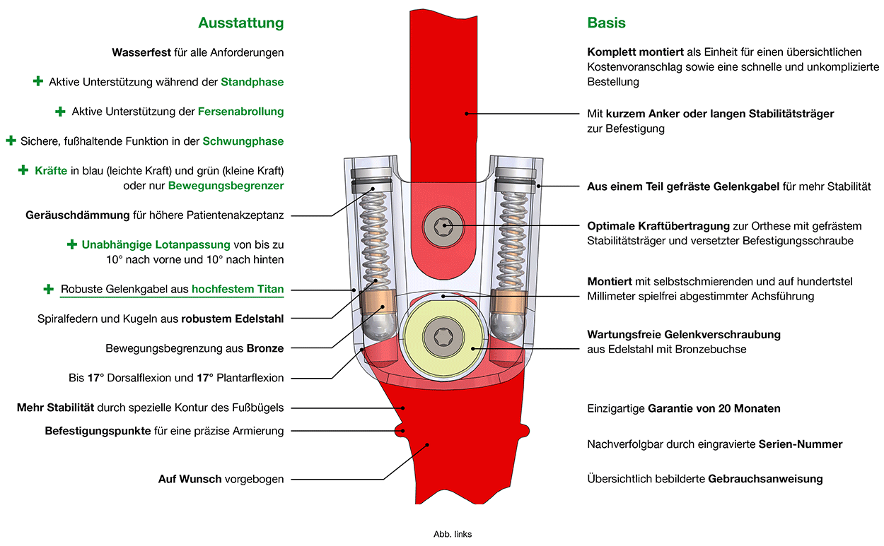 Ausstattung und Vorteile des Easy-T Kniegelenks