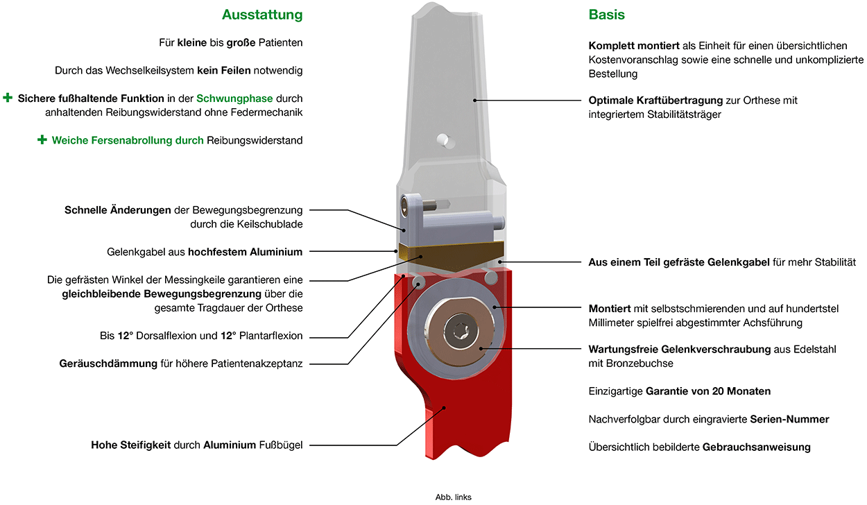 Ausstattung und Vorteile des Naveta Knöchelgelenks