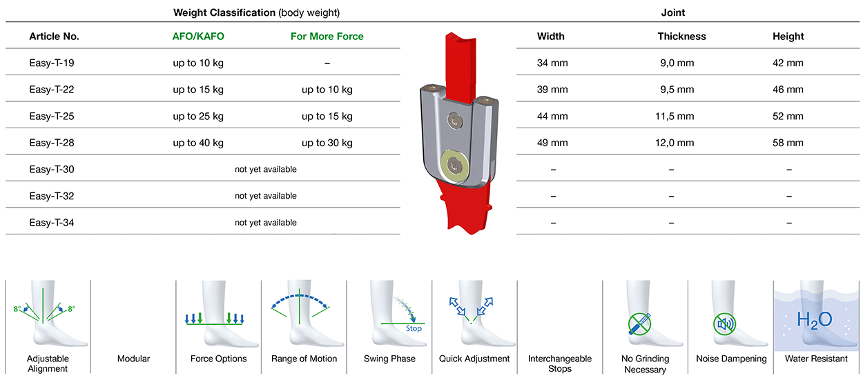 Easy-T Ankle Joint Joint Classifikation
