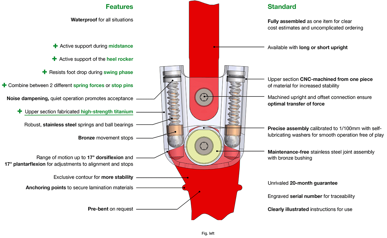 Features Easy-T Ankle Joint