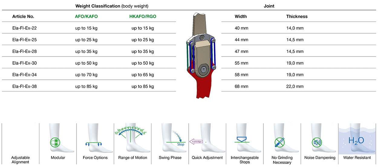 Ela-Flex Joint Joint Classifikation