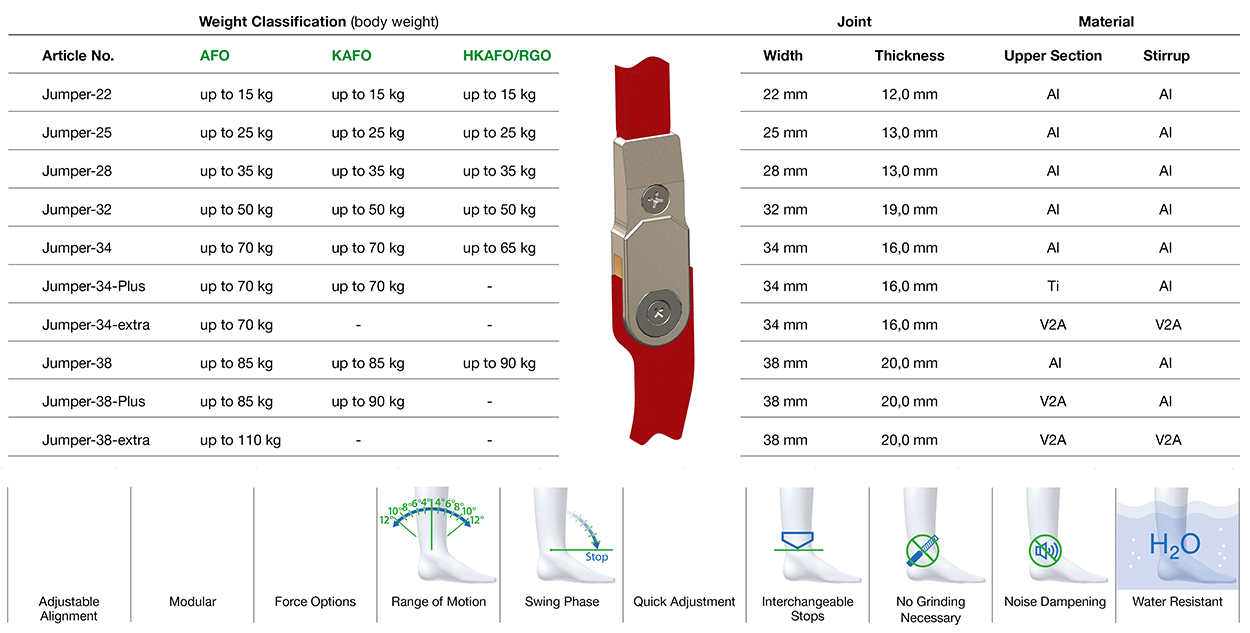 Jumper Joint Joint Classifikation