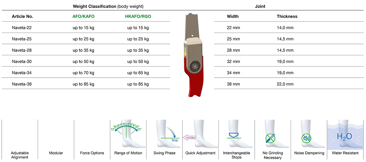 Naveta Joint Joint Classifikation