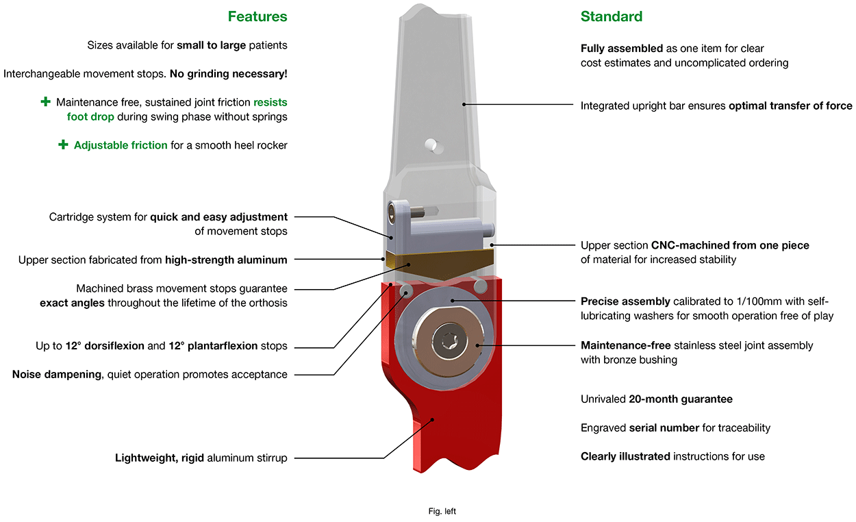 Features Naveta Ankle Joint