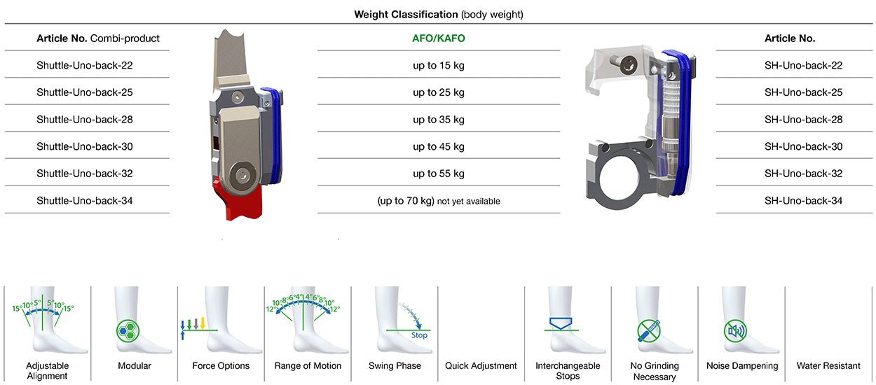 Shuttle-Uno-Back Ankle Joint Classifikation