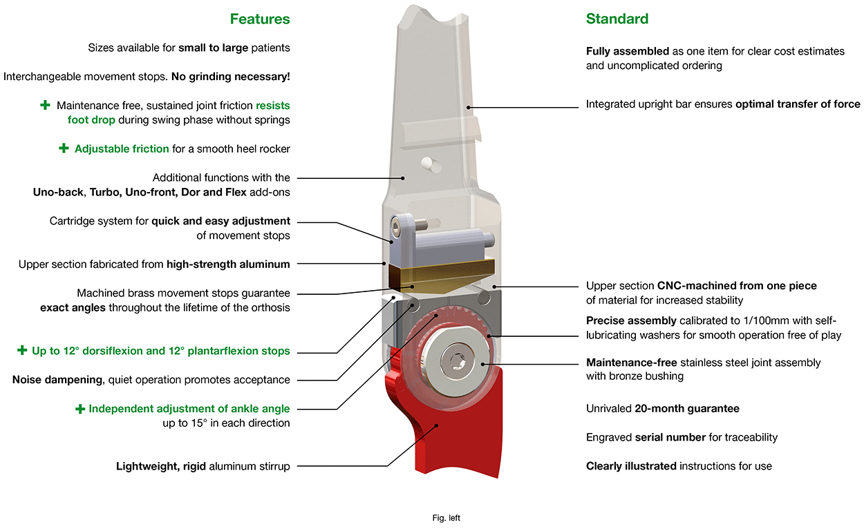 Features Shuttle Ankle Joint