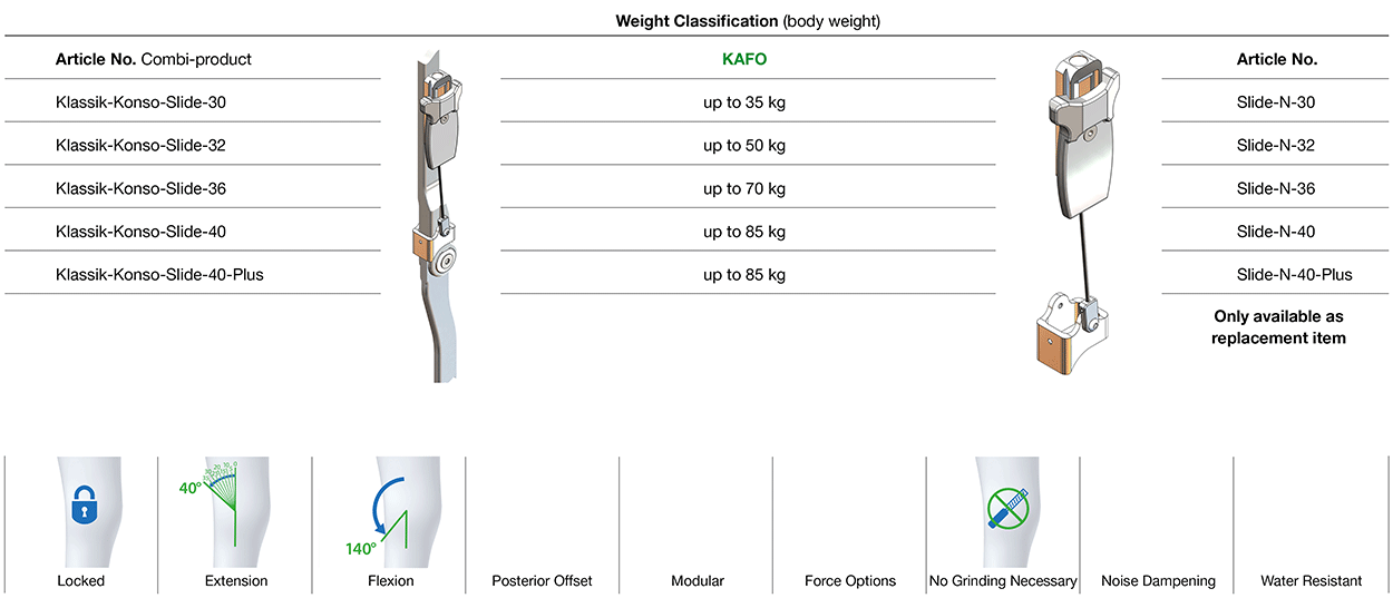 Klassik-Konso-Slide Knee Joint Classifikation