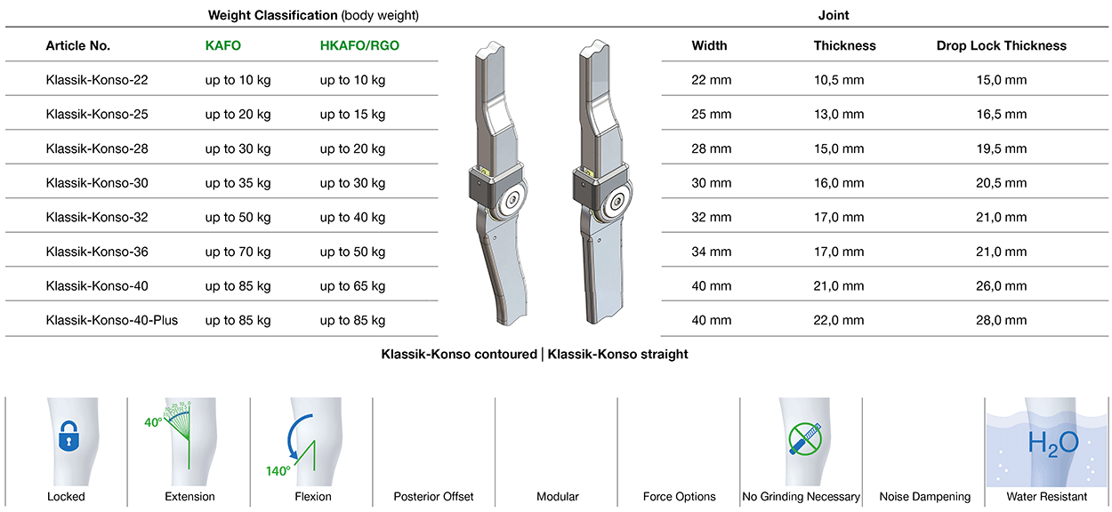 Klassik-Konso Knee Joint Classifikation