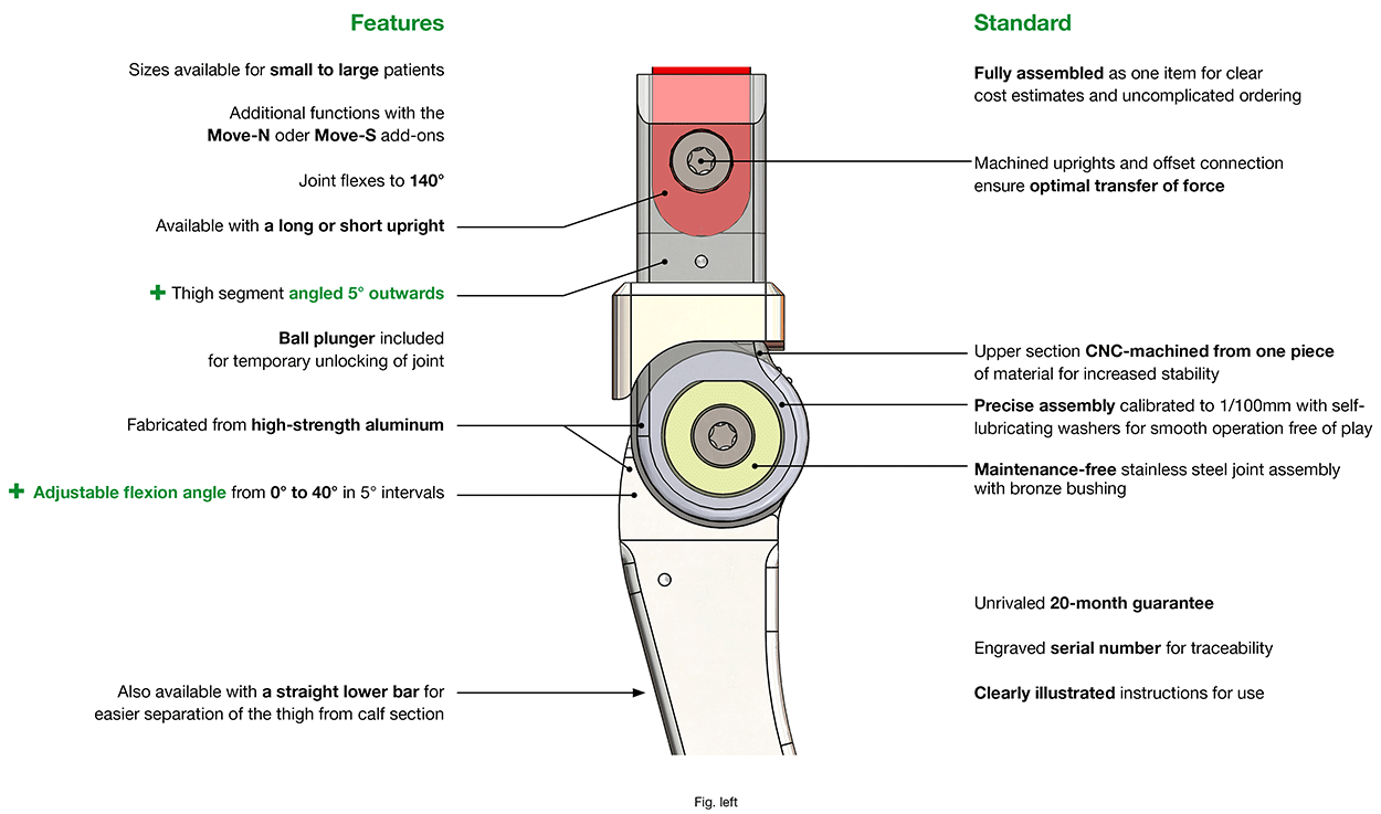 Features Konso Knee Joint