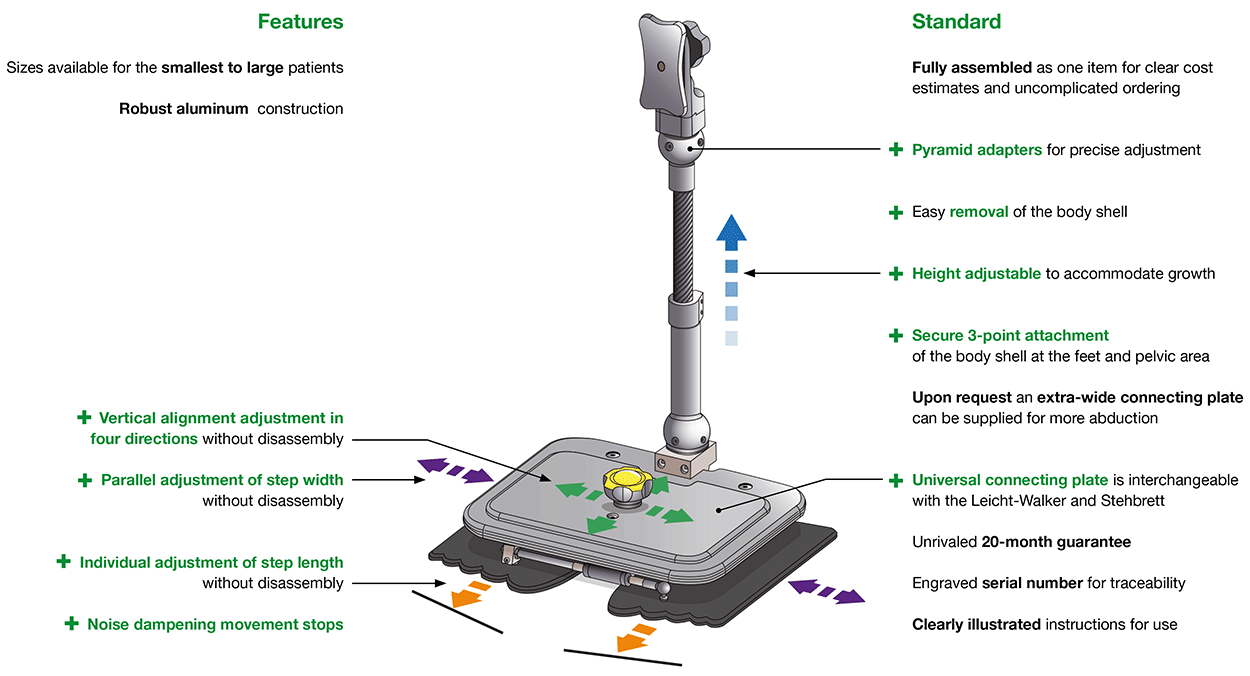 Features Foot-Walker