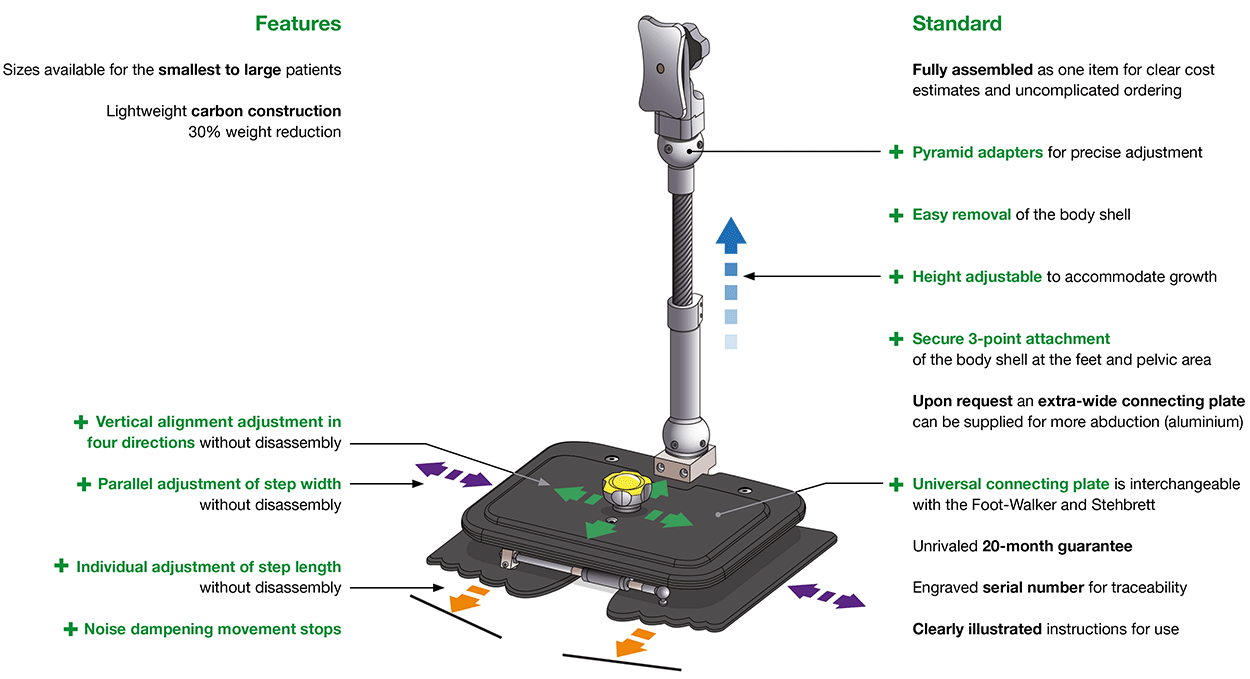 Features Leicht-Walker